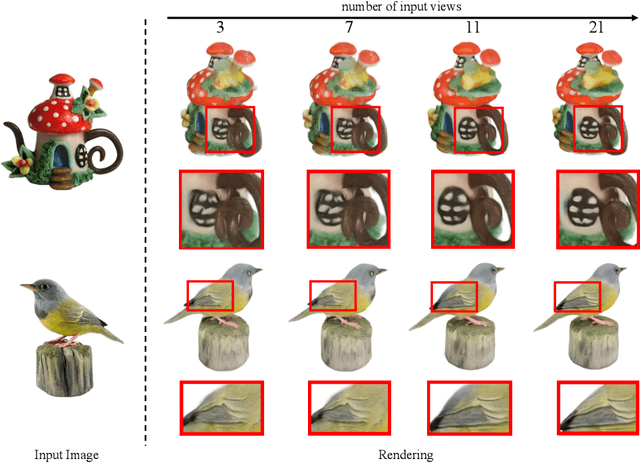 Figure 1 for GeoLRM: Geometry-Aware Large Reconstruction Model for High-Quality 3D Gaussian Generation