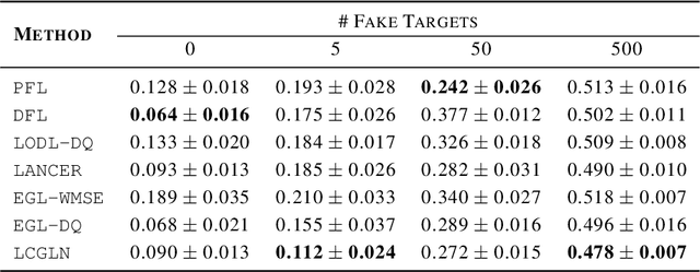 Figure 4 for ICLN: Input Convex Loss Network for Decision Focused Learning