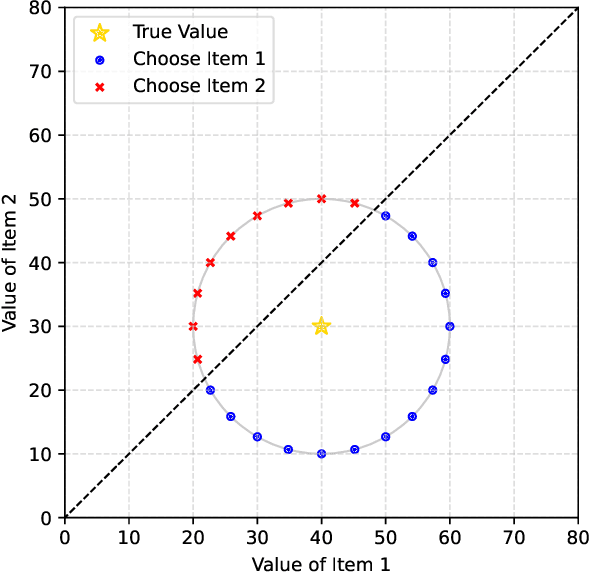 Figure 3 for ICLN: Input Convex Loss Network for Decision Focused Learning