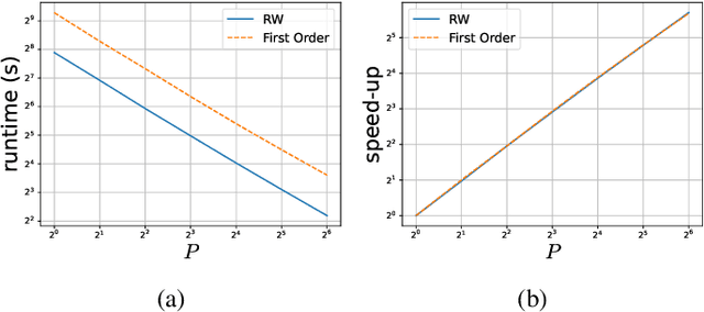 Figure 1 for Enhanced SMC$^2$: Leveraging Gradient Information from Differentiable Particle Filters Within Langevin Proposals