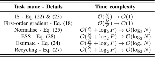 Figure 4 for Enhanced SMC$^2$: Leveraging Gradient Information from Differentiable Particle Filters Within Langevin Proposals