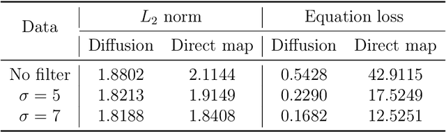 Figure 4 for A Physics-informed Diffusion Model for High-fidelity Flow Field Reconstruction