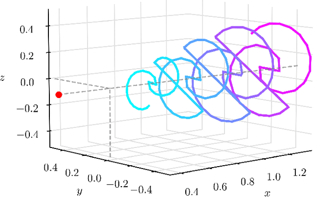 Figure 2 for Ultra-low Power Deep Learning-based Monocular Relative Localization Onboard Nano-quadrotors