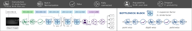 Figure 3 for Ultra-low Power Deep Learning-based Monocular Relative Localization Onboard Nano-quadrotors