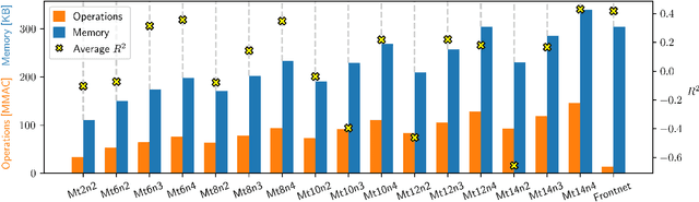 Figure 4 for Ultra-low Power Deep Learning-based Monocular Relative Localization Onboard Nano-quadrotors