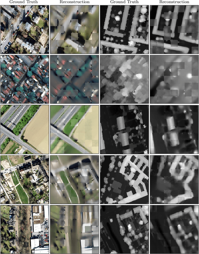 Figure 4 for HiRes-FusedMIM: A High-Resolution RGB-DSM Pre-trained Model for Building-Level Remote Sensing Applications