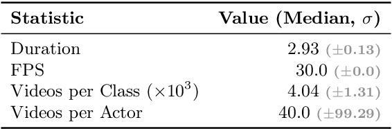 Figure 3 for AirLetters: An Open Video Dataset of Characters Drawn in the Air