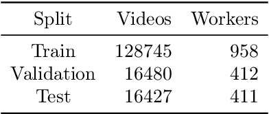 Figure 1 for AirLetters: An Open Video Dataset of Characters Drawn in the Air