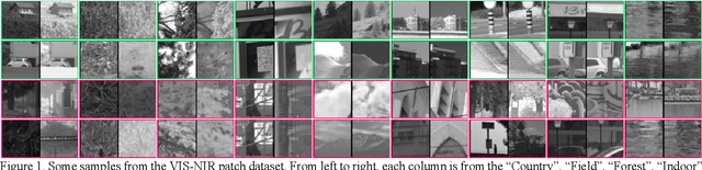 Figure 1 for Why and How: Knowledge-Guided Learning for Cross-Spectral Image Patch Matching