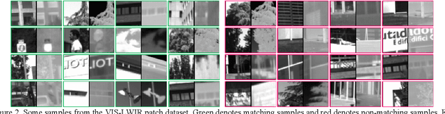 Figure 4 for Why and How: Knowledge-Guided Learning for Cross-Spectral Image Patch Matching