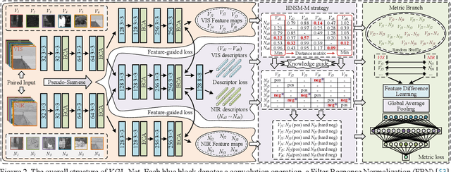 Figure 3 for Why and How: Knowledge-Guided Learning for Cross-Spectral Image Patch Matching