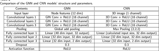 Figure 4 for Prediction of Effective Elastic Moduli of Rocks using Graph Neural Networks