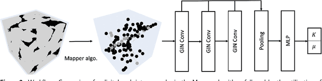 Figure 3 for Prediction of Effective Elastic Moduli of Rocks using Graph Neural Networks