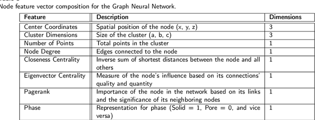 Figure 2 for Prediction of Effective Elastic Moduli of Rocks using Graph Neural Networks