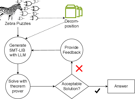 Figure 3 for Solving Zebra Puzzles Using Constraint-Guided Multi-Agent Systems