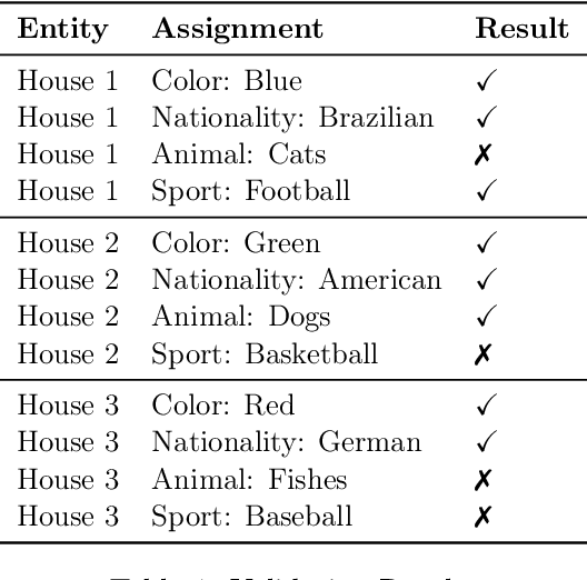 Figure 2 for Solving Zebra Puzzles Using Constraint-Guided Multi-Agent Systems