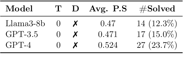 Figure 4 for Solving Zebra Puzzles Using Constraint-Guided Multi-Agent Systems