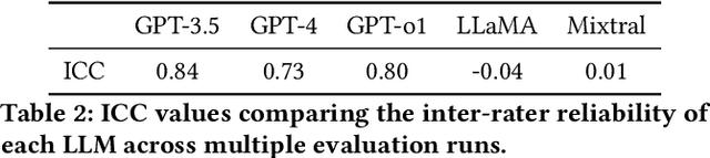 Figure 3 for Can AI grade your essays? A comparative analysis of large language models and teacher ratings in multidimensional essay scoring