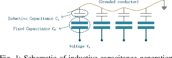 Figure 1 for In-sensor Computing ANN Capacitive Sensors