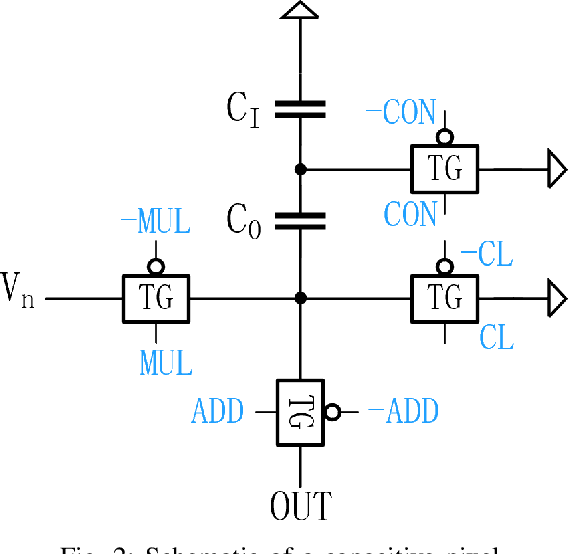 Figure 2 for In-sensor Computing ANN Capacitive Sensors