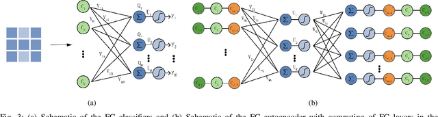 Figure 3 for In-sensor Computing ANN Capacitive Sensors