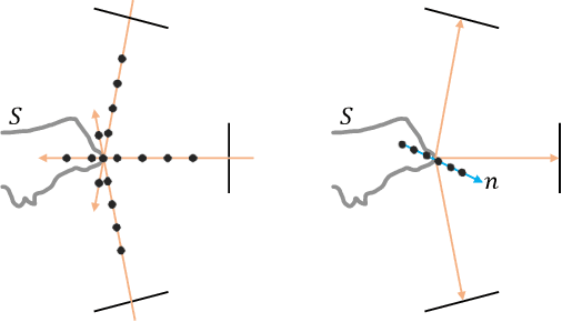 Figure 2 for Sparse 3D Reconstruction via Object-Centric Ray Sampling