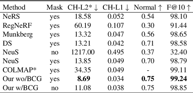 Figure 1 for Sparse 3D Reconstruction via Object-Centric Ray Sampling