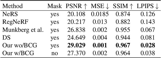 Figure 3 for Sparse 3D Reconstruction via Object-Centric Ray Sampling