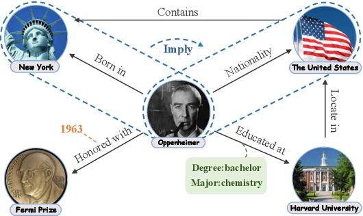 Figure 1 for UniHR: Hierarchical Representation Learning for Unified Knowledge Graph Link Prediction