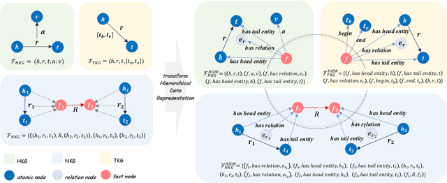 Figure 3 for UniHR: Hierarchical Representation Learning for Unified Knowledge Graph Link Prediction