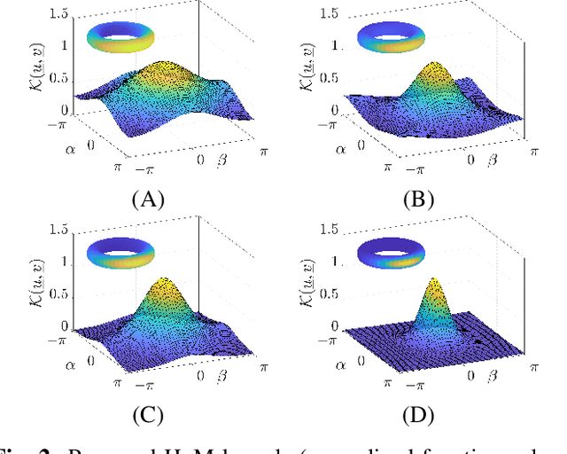 Figure 2 for Gaussian Process on the Product of Directional Manifolds