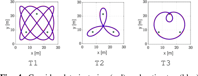 Figure 4 for Gaussian Process on the Product of Directional Manifolds