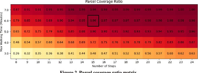 Figure 3 for Autonomous on-Demand Shuttles for First Mile-Last Mile Connectivity: Design, Optimization, and Impact Assessment