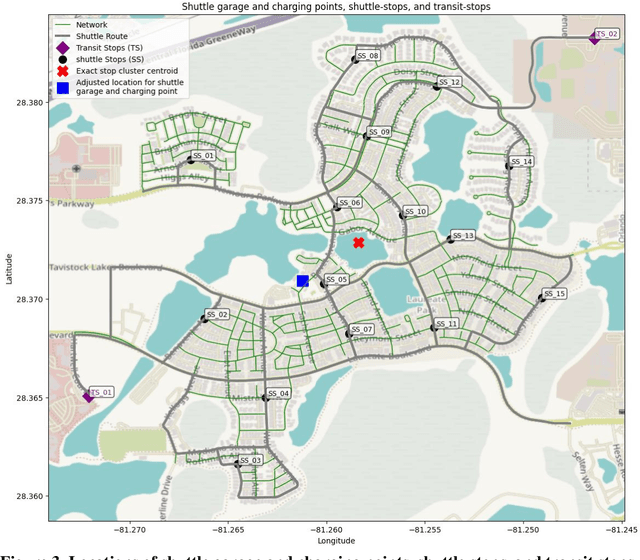 Figure 4 for Autonomous on-Demand Shuttles for First Mile-Last Mile Connectivity: Design, Optimization, and Impact Assessment