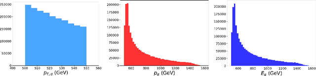 Figure 1 for A Comparison Between Invariant and Equivariant Classical and Quantum Graph Neural Networks