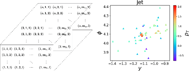 Figure 3 for A Comparison Between Invariant and Equivariant Classical and Quantum Graph Neural Networks