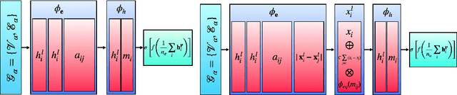 Figure 4 for A Comparison Between Invariant and Equivariant Classical and Quantum Graph Neural Networks