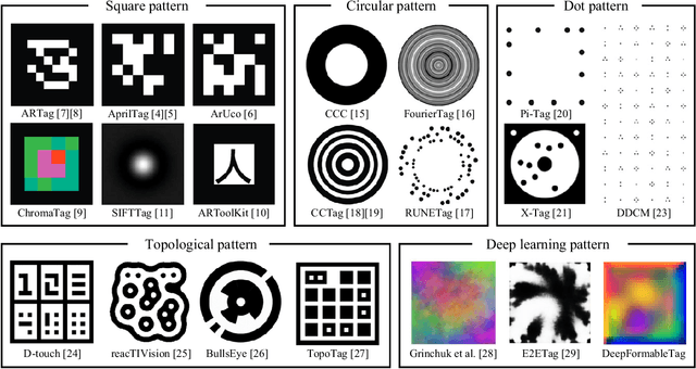 Figure 1 for CylinderTag: An Accurate and Flexible Marker for Cylinder-Shape Objects Pose Estimation Based on Projective Invariants