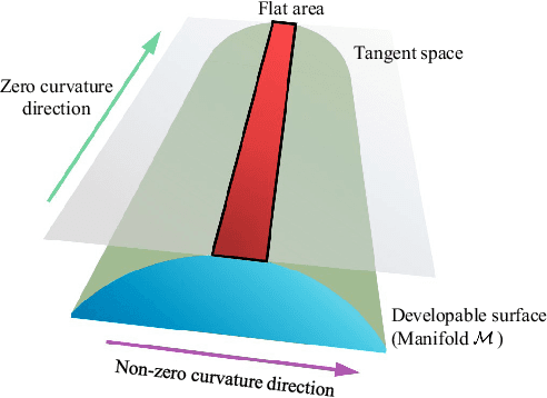 Figure 3 for CylinderTag: An Accurate and Flexible Marker for Cylinder-Shape Objects Pose Estimation Based on Projective Invariants