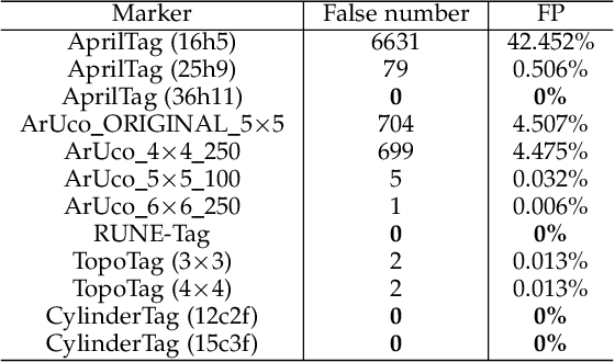 Figure 2 for CylinderTag: An Accurate and Flexible Marker for Cylinder-Shape Objects Pose Estimation Based on Projective Invariants