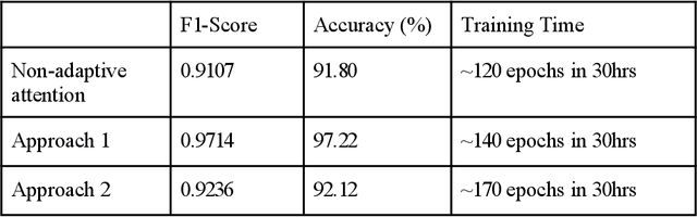Figure 1 for Sentiment analysis with adaptive multi-head attention in Transformer