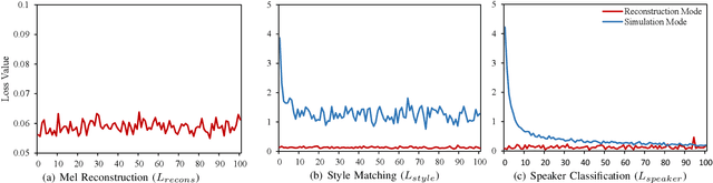 Figure 4 for MSM-VC: High-fidelity Source Style Transfer for Non-Parallel Voice Conversion by Multi-scale Style Modeling