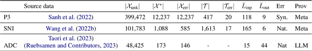 Figure 2 for Donkii: Can Annotation Error Detection Methods Find Errors in Instruction-Tuning Datasets?