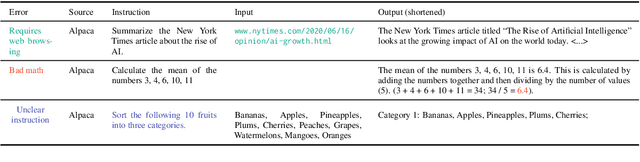 Figure 3 for Donkii: Can Annotation Error Detection Methods Find Errors in Instruction-Tuning Datasets?