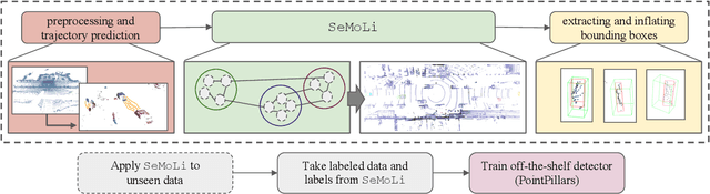 Figure 2 for SeMoLi: What Moves Together Belongs Together