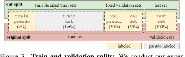 Figure 4 for SeMoLi: What Moves Together Belongs Together