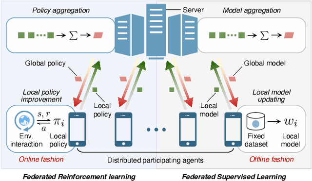 Figure 1 for Momentum-Based Federated Reinforcement Learning with Interaction and Communication Efficiency