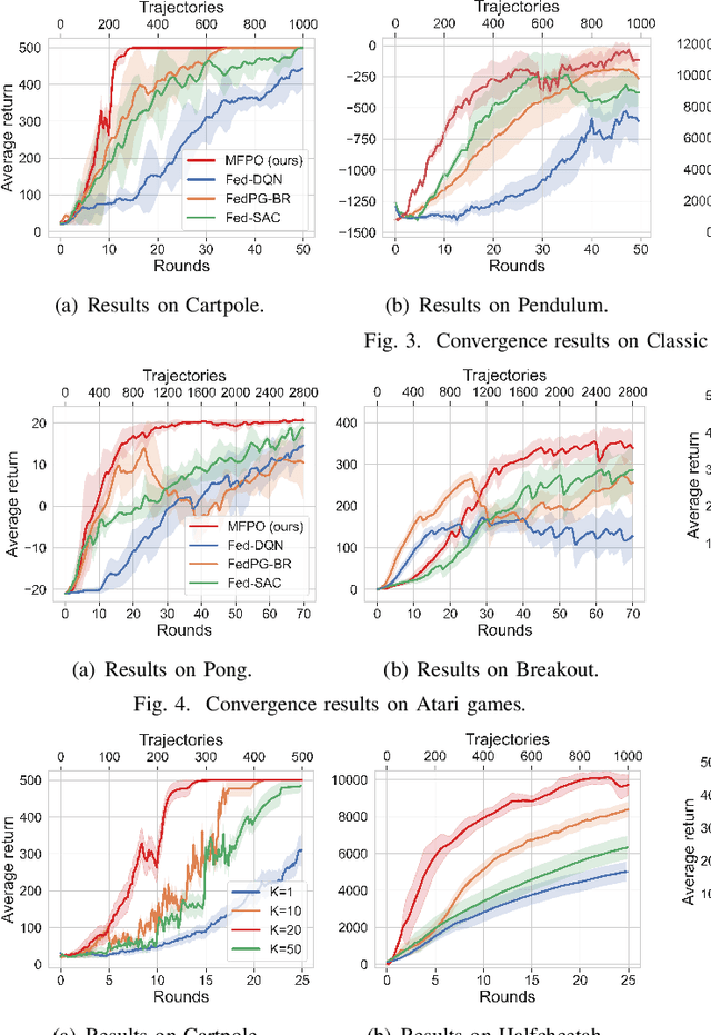 Figure 3 for Momentum-Based Federated Reinforcement Learning with Interaction and Communication Efficiency