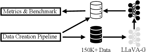 Figure 3 for LLaVA-Grounding: Grounded Visual Chat with Large Multimodal Models