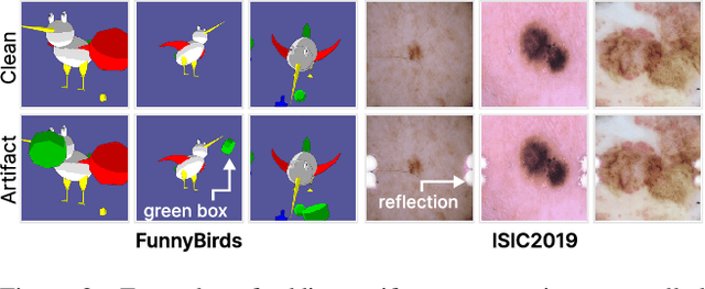 Figure 3 for Reactive Model Correction: Mitigating Harm to Task-Relevant Features via Conditional Bias Suppression